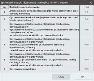 Rys 15. Sprawność przesyłu ciepła