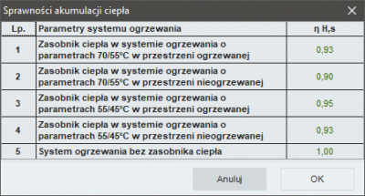Rys 18. Sprawność układu akumulacji w systmie grzewczym