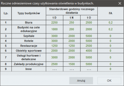 Rys 54. Czas użytkowania oświetlenia – okno pomocnicze