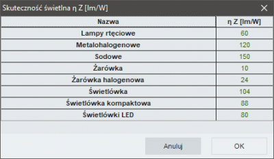 Rys 63. Skuteczność świetlna – okno pomocnicze