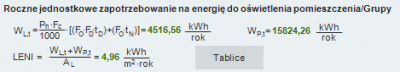 Rys 65. Roczne jednostkowe zapotrzebowanie na energię do oświetlania pomieszczenia/grupy